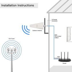 Qoltec 57043 4G LTE DUAL antenne | 14dBi | omnidirektionel | udendrs