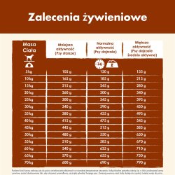 PURINA Dog Chow Mature Senior med lam - trfoder til hunde - 14 kg