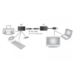 USB extender op til 45 m til brug med RJ45 CAT5 UTP