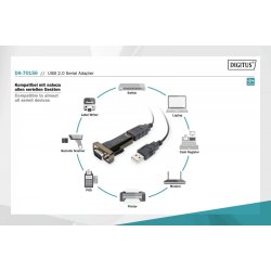 Converter USB til serial RS232, USB 2.0 (DB9M) FT232RL 80 cm