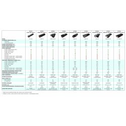 PROFESSIONAL BIKE FRONT LIGHT 2 IN 1 GAMMA PRO