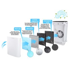 Air purifier Bora