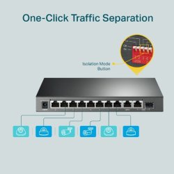TP-Link SG1210MP switch 8GE PoE+ 1GE 1SFP