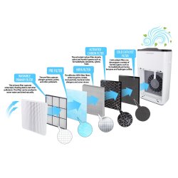 LUFTRENG�RER MISTRAL