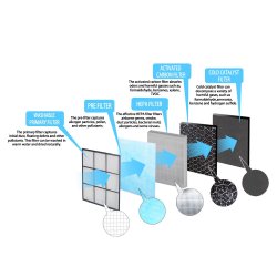 LUFTRENG�RER MISTRAL