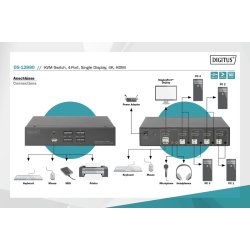 KVM switch - 4 porte DS-12880