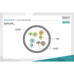 Patch cable U/UTP kat.5e PVC 0,5m bl�