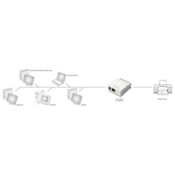 Parallel Print Server 1-Port DB-36 1x RJ45