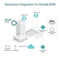 Access Point EAP650 AX3000