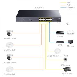 Switch GS1020PS2 16xGE PoE+ 200W 2xSFP