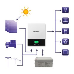 Hybrid sol inverter Off Grid 2.4kW, 80A