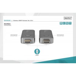 Wireless HDMI Extender DS-55318