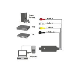UAB 2.0 A/V grabber Win 11