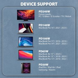 BUCM2-CM15AB kabel 240W USB-C USB-C, 1.5m 5