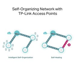 Router Gigabit VPN AX3000 ER706W