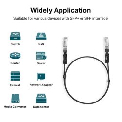 Kabel SM5220-1M Direct Attach SFP+ 1m
