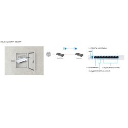 ASUS EBG19 Router VPN PoE+ 9-port