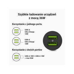 USB biloplader GC PowerRide Nano36