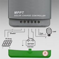 Solcelle ladekontroller MPPT 20A, 12V 24V, 2xUSB