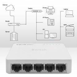 Netv�rk SWITCH 5xRJ45 port 1000Mbps LAN