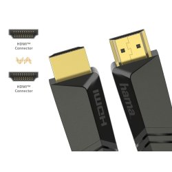 HDMI kabel 10m