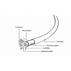 HDMI kabel h�j hastighed ethernet Select Plus 5M