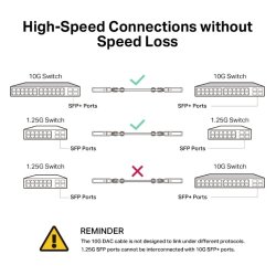 SM5220-3M Omada 3M Direct Attach SFP+ 10G kabel