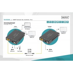 Tr�dl�s HDMI Extender DS-55506