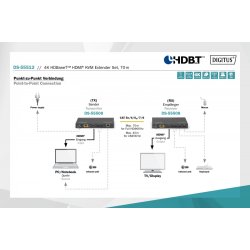 HDBaseT HDMI KVM Extender DS-55512