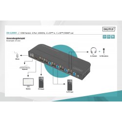 KVM Switch, 4-Port DS-12890