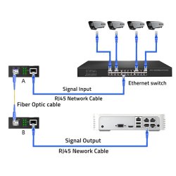 Mediekonverter SWITCH Ethernet 1x RJ45 1x SFP