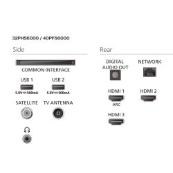 LED TV 32 tommer 32PFS6000/12