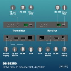 HDMI Fiber Extender Set DS-55350