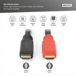 HDMI High Speed med Ethernet forbindelse kabel