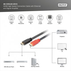 HDMI High Speed med Ethernet forbindelse kabel