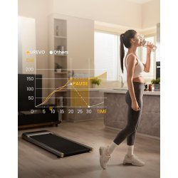 Urevo U1 Pro Walkingpad Elektrisk Lbebnd