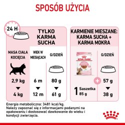 Royal Canin Kitten Steriliseret Katte Trfoder 3,5 Kg Fjerkr