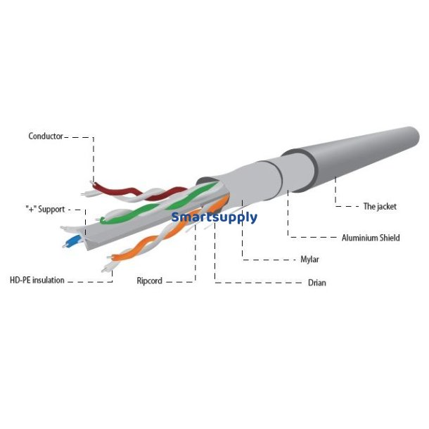 FTP Solid Kabel Cat.6 100m gr�