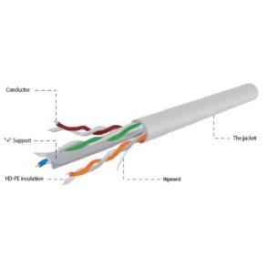 UTP Solid Kabel Cat.6 100m