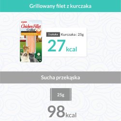 Inaba Grillet Kyllingefilet I Kyllingesmagsbouillon - Kattegodbidder - 25 G
