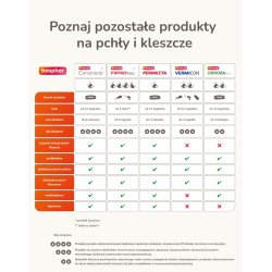 Beaphar Parasitdrber til katte - 3x 1ml