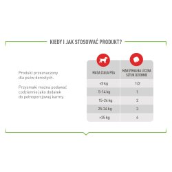 Royal Canin Kosttilskud Hundefordjelse Voksen - Hundevitaminer - 160G