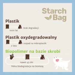 Stivelsesbag Bio Komposterbare Affringsposer Lilla  8X15 Stk