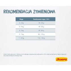 Josera Katte Trfoder 10 Kg Voksen Fjerkr