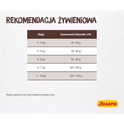 Josera Cat Naturelle Voksen Steriliseret rred - Foder Til Steriliserede Katte - 10 Kg