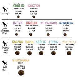 PAKA ZWIERZAKA Beef with carrots M - trfoder til hunde - 9kg