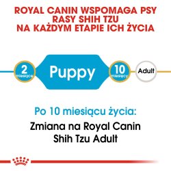Royal Canin Shih Tzu Puppy - Trfoder Til Hunde - 1,5 Kg
