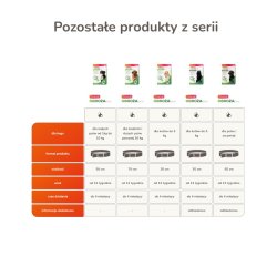 Beaphar beskyttelseshalsbnd til hunde strrelse M/L