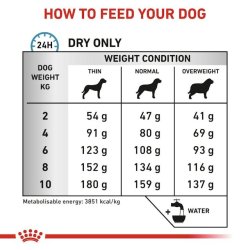 Royal Canin Anallergen Small Vhn - Trfoder Til Hunde - 1,5 Kg