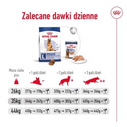 Royal Canin Maxi Adult 5+ - Trfoder Til Hunde - 15 Kg